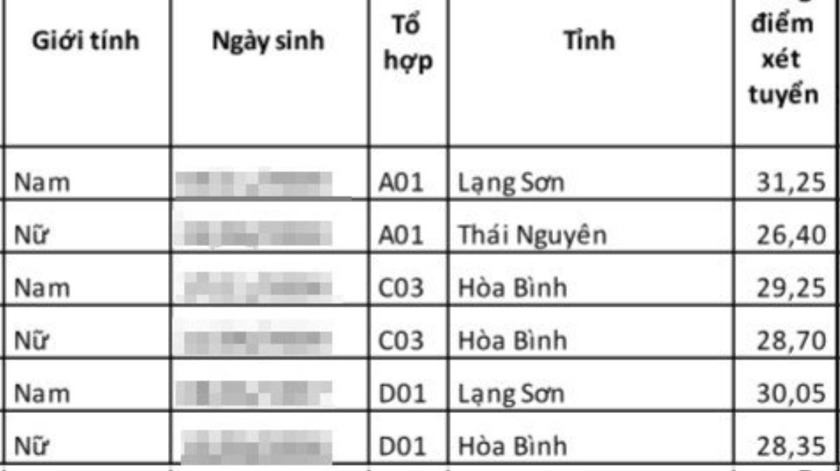 Các thủ khoa Học viện An ninh năm 2018 là thí sinh Hòa Bình, Lạng Sơn, Sơn La Ảnh 1