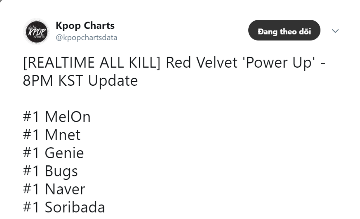 Cứ mỉa mai Red Velvet đi, các cô gái vừa có allkill đầu tiên trong sự nghiệp sau đúng 2 tiếng kìa! Ảnh 3