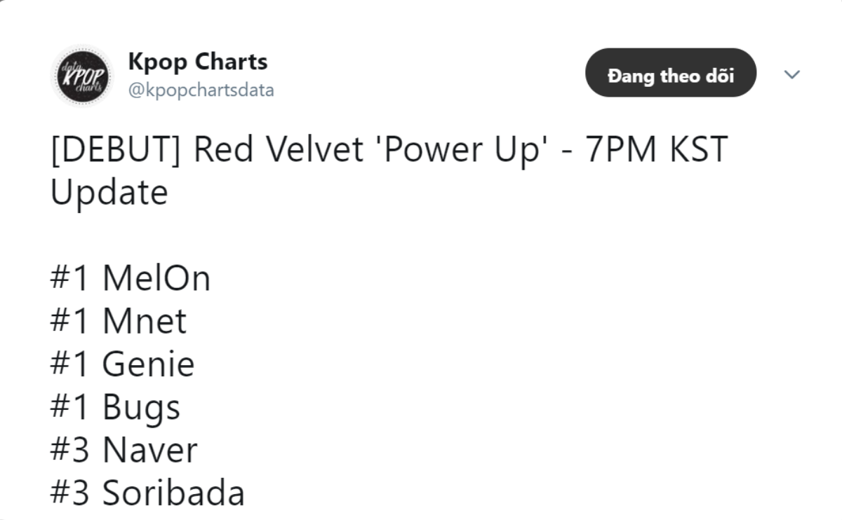 Cứ mỉa mai Red Velvet đi, các cô gái vừa có allkill đầu tiên trong sự nghiệp sau đúng 2 tiếng kìa! Ảnh 4