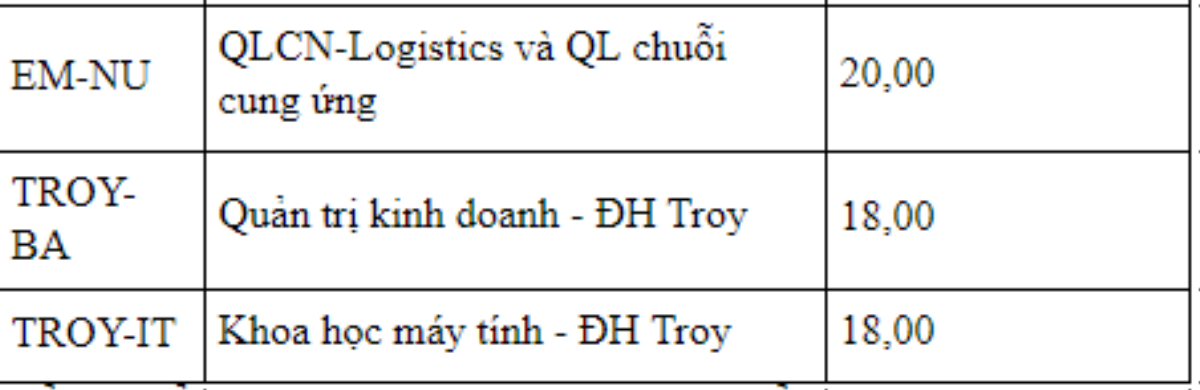 'Zoom in' điểm chuẩn của 'liên minh huyền thoại' 3 trường Đại học Bách - Kinh - Xây Ảnh 3