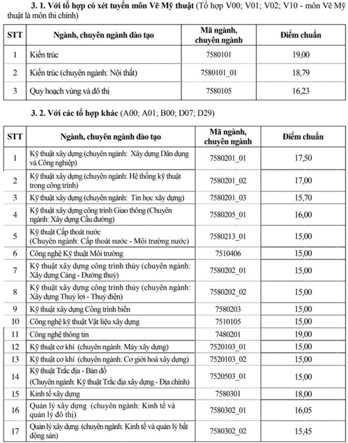 'Zoom in' điểm chuẩn của 'liên minh huyền thoại' 3 trường Đại học Bách - Kinh - Xây Ảnh 5