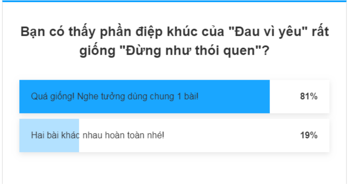 Sáng tác mới của Nam Em và 'Đừng như thói quen': 81% độc giả nghe xong tưởng… một bài Ảnh 1