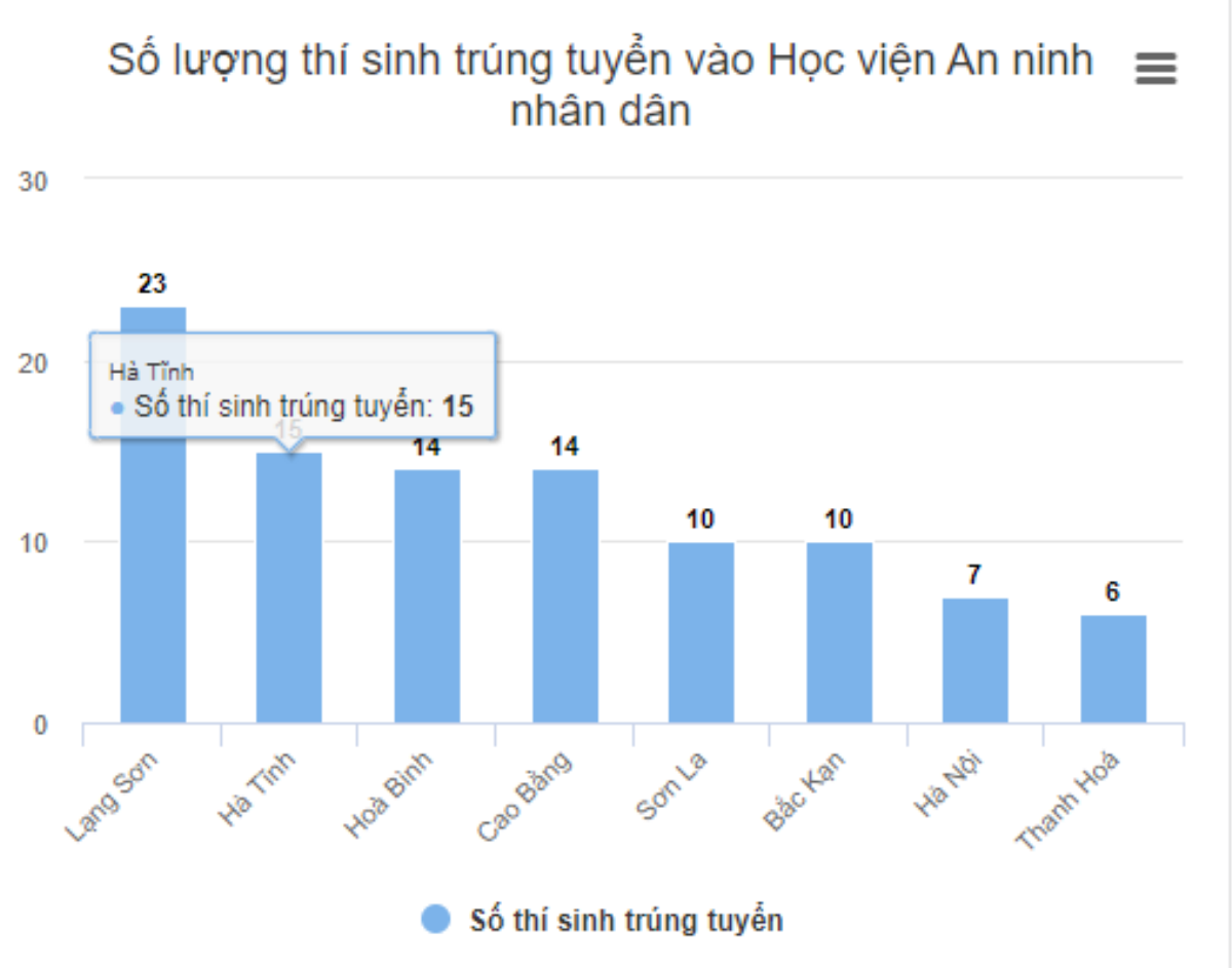 3 trong 4 thủ khoa HV Cảnh sát nhân dân đến từ miền núi phía Bắc Ảnh 2