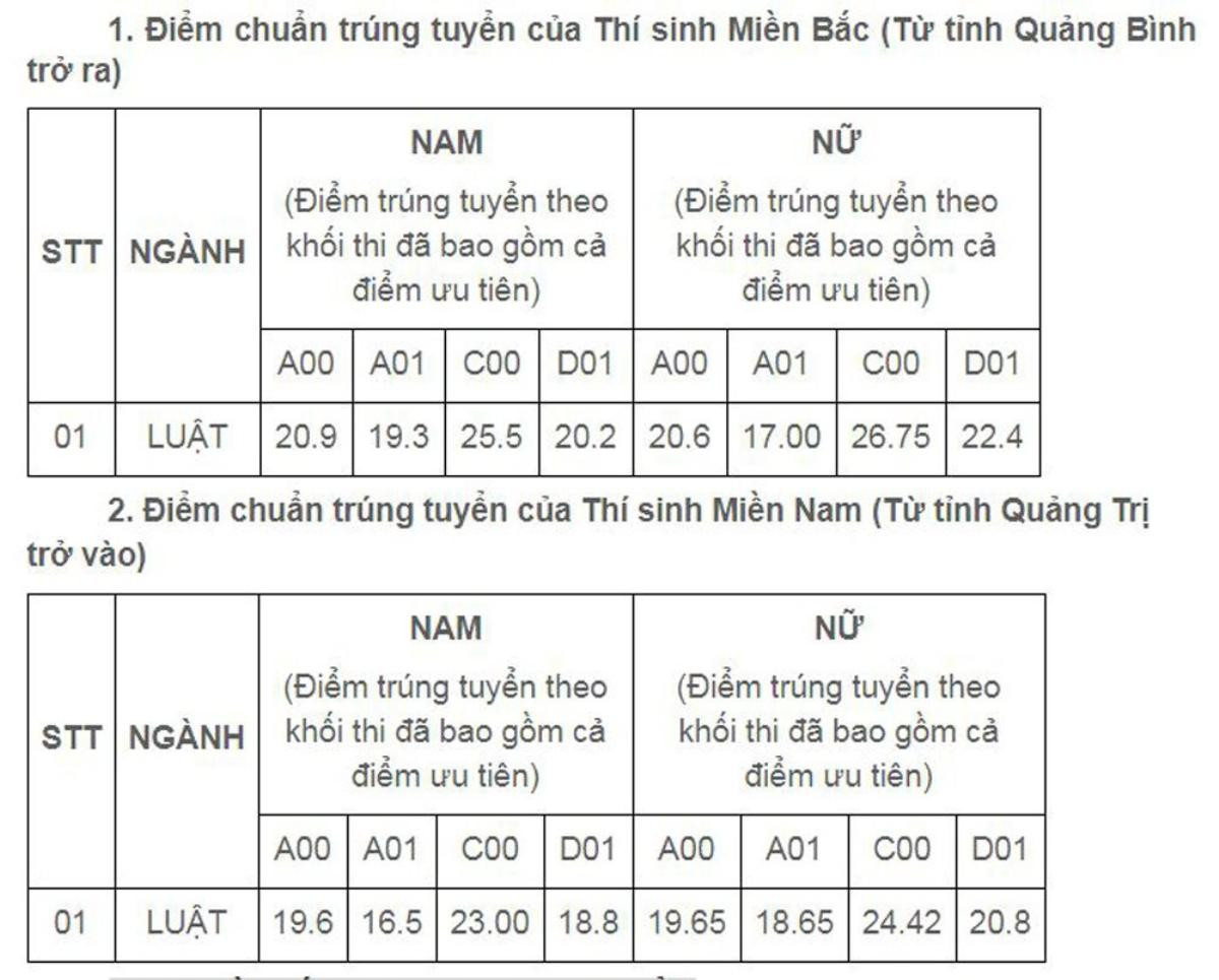 3 nữ sinh thủ khoa đầu vào ngành Luật của ĐH Kiểm sát cùng đạt 28,75 điểm Ảnh 2