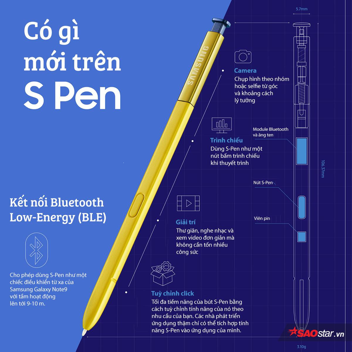 Samsung Galaxy Note9 vừa ra mắt, bạn đã biết bút S-Pen mới của nó 'thần thánh' tới mức nào chưa? Ảnh 2