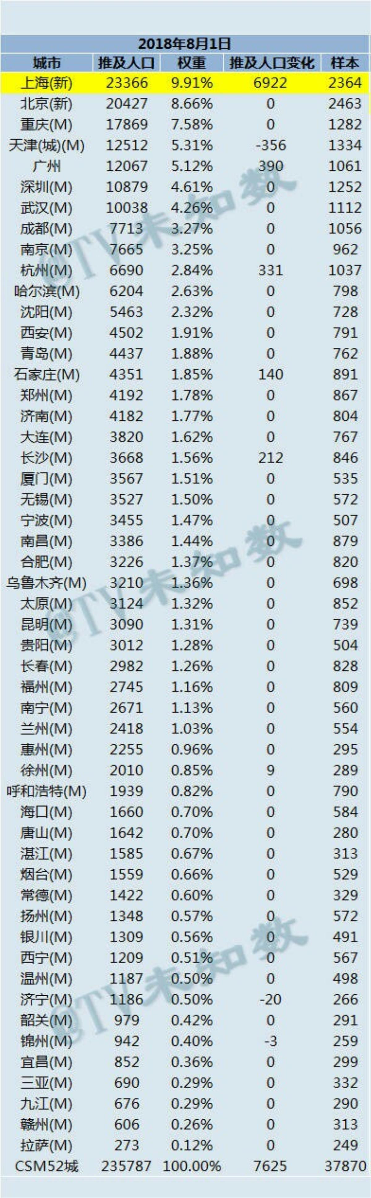 Thực hư chuyện rating cao ngất ngưỡng của 'Hương mật tựa khói sương' là giả? Ảnh 2