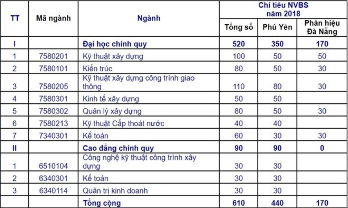 Hôm nay các trường ĐH nhận hồ sơ xét tuyển đợt 2: Bộ GD&ĐT khuyến cáo thí sinh nên thận trọng khi thay đổi nguyện vọng Ảnh 2