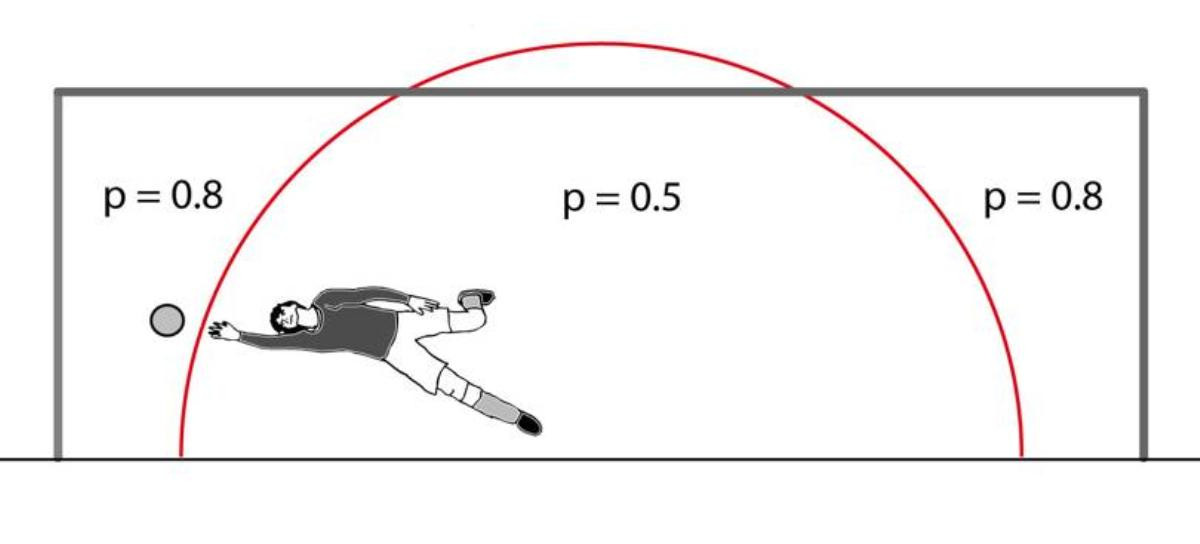 Đây là lý do Công Phượng sút hỏng liền 2 quả penalty trong trận đấu đầu tiên tại ASIAD 2018 Ảnh 2