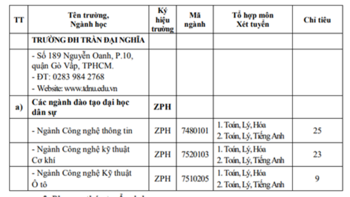 Trường quân đội xét tuyển bổ sung từ 15 điểm Ảnh 2