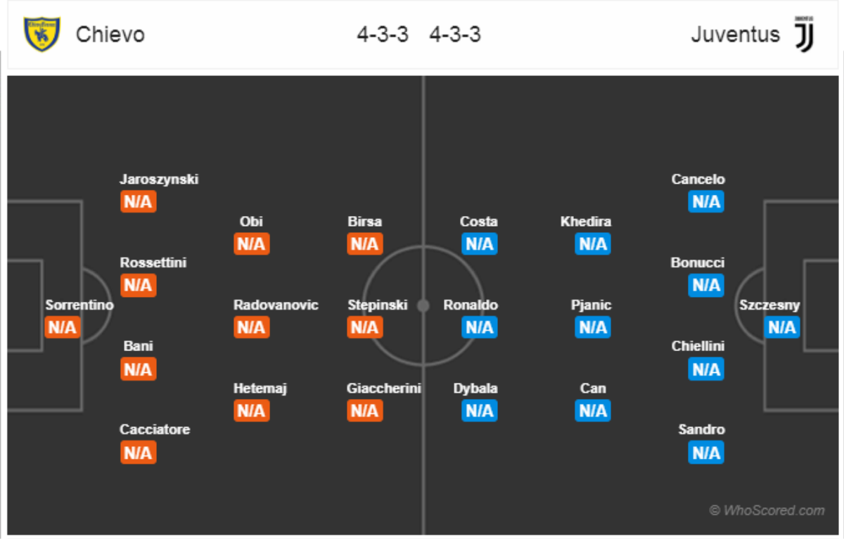 Chievo - Juventus: Thử thách đầu tiên dành cho Ronaldo Ảnh 4