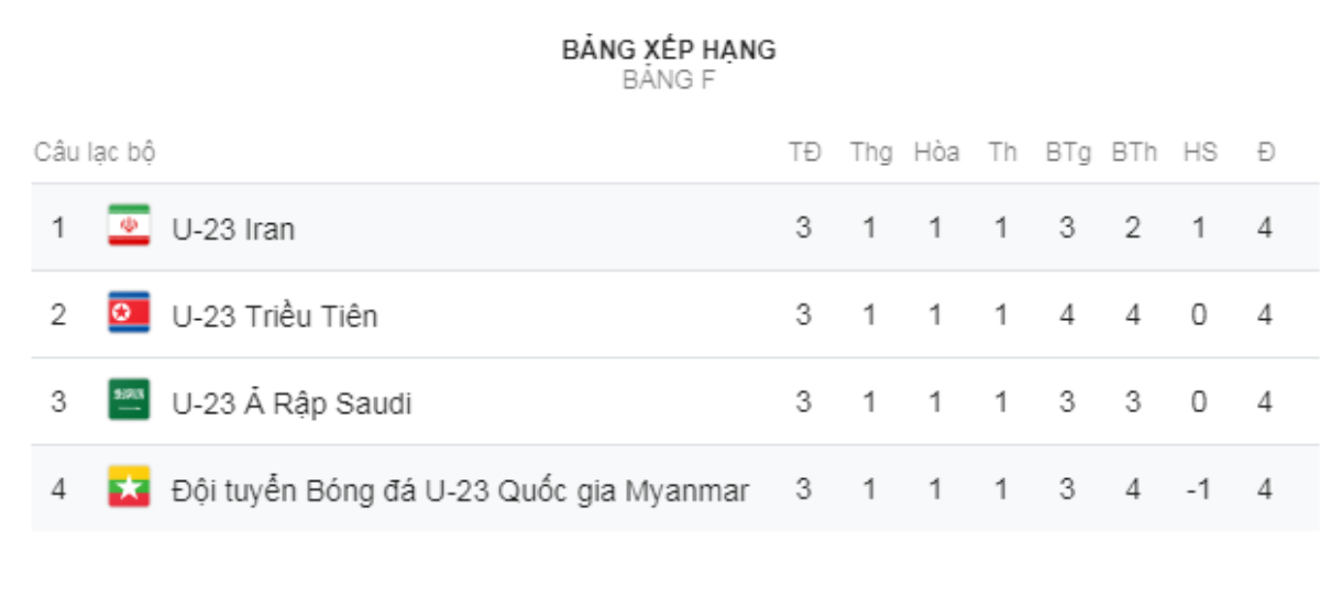 NÓNG: U23 Việt Nam đứng trước khả năng gặp Saudi Arabia Ảnh 1