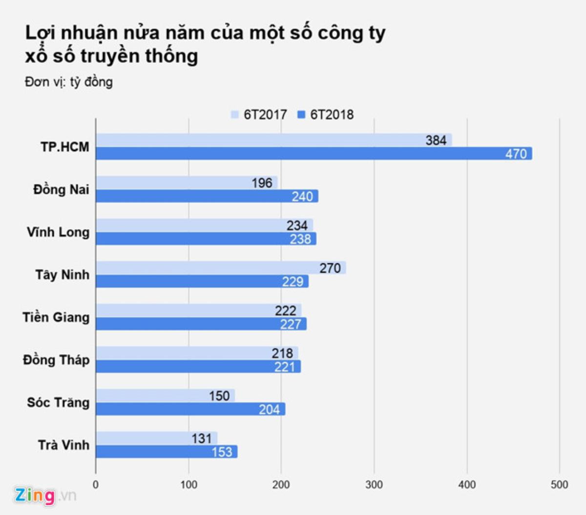 Các công ty xổ số ở Việt Nam đang làm ăn ra sao? Ảnh 2