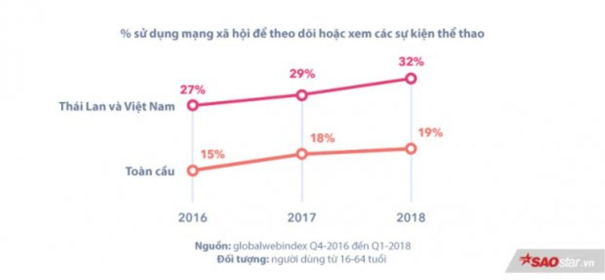 Bản quyền thể thao ngày càng đắt, cuối cùng thì đây mới là người thoả mãn cơn khát của người hâm mộ Ảnh 2