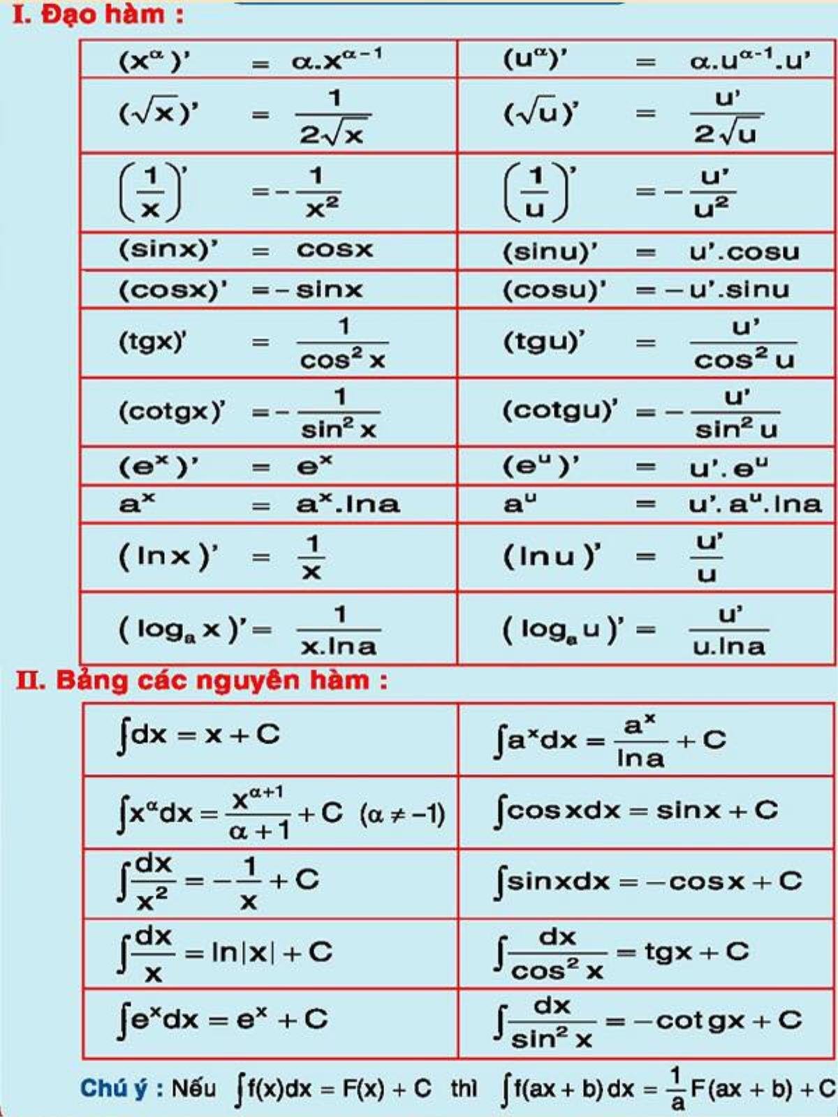 Nhìn lại những hình ảnh về môn lập trình Pascal: Sinh viên ĐH mấy ai còn nhớ nổi mình đã học chúng ra sao thời phổ thông Ảnh 4