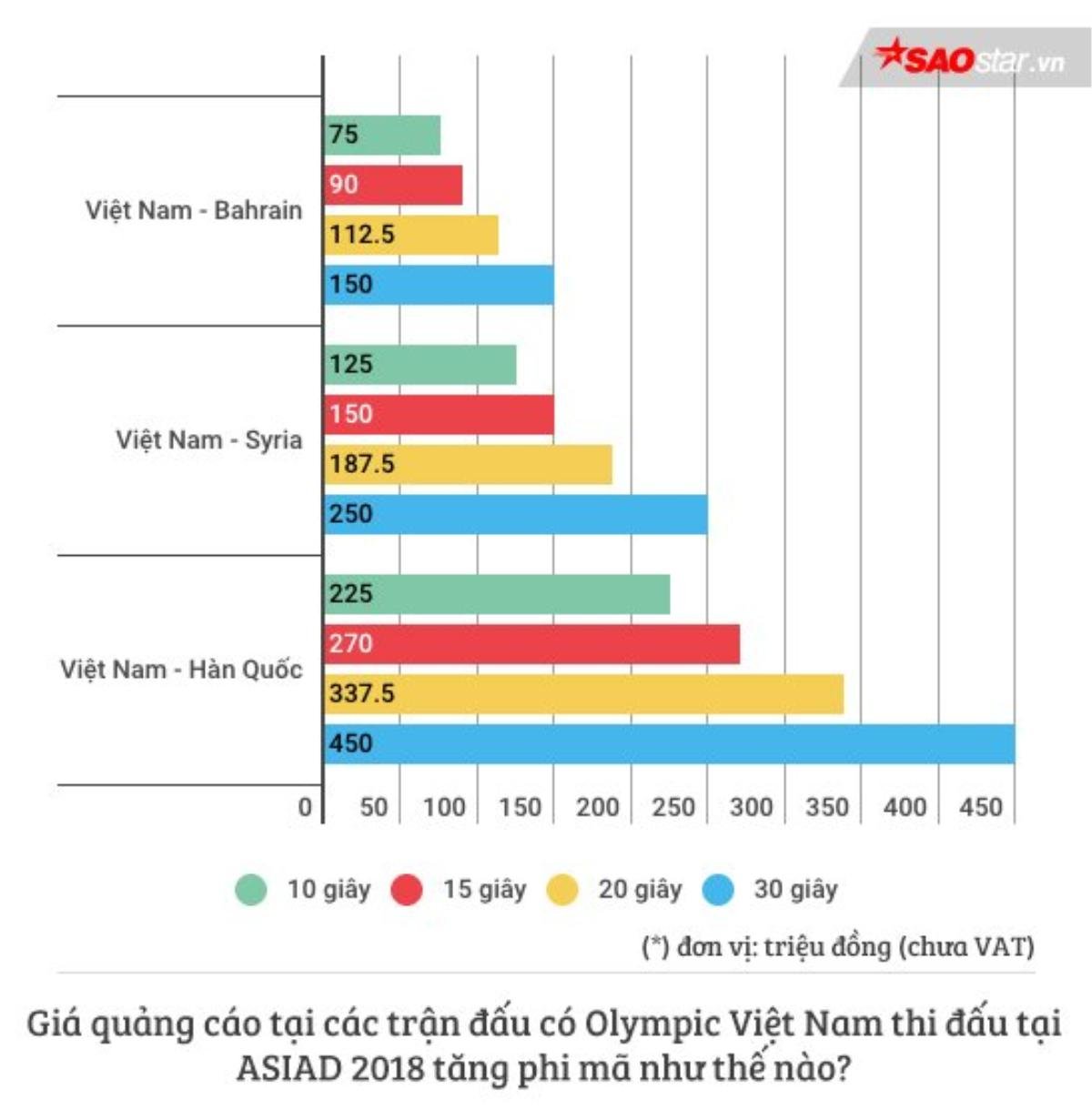 VTC thắng đậm nhờ mua bản quyền ASIAD 2018 như thế nào? Ảnh 3