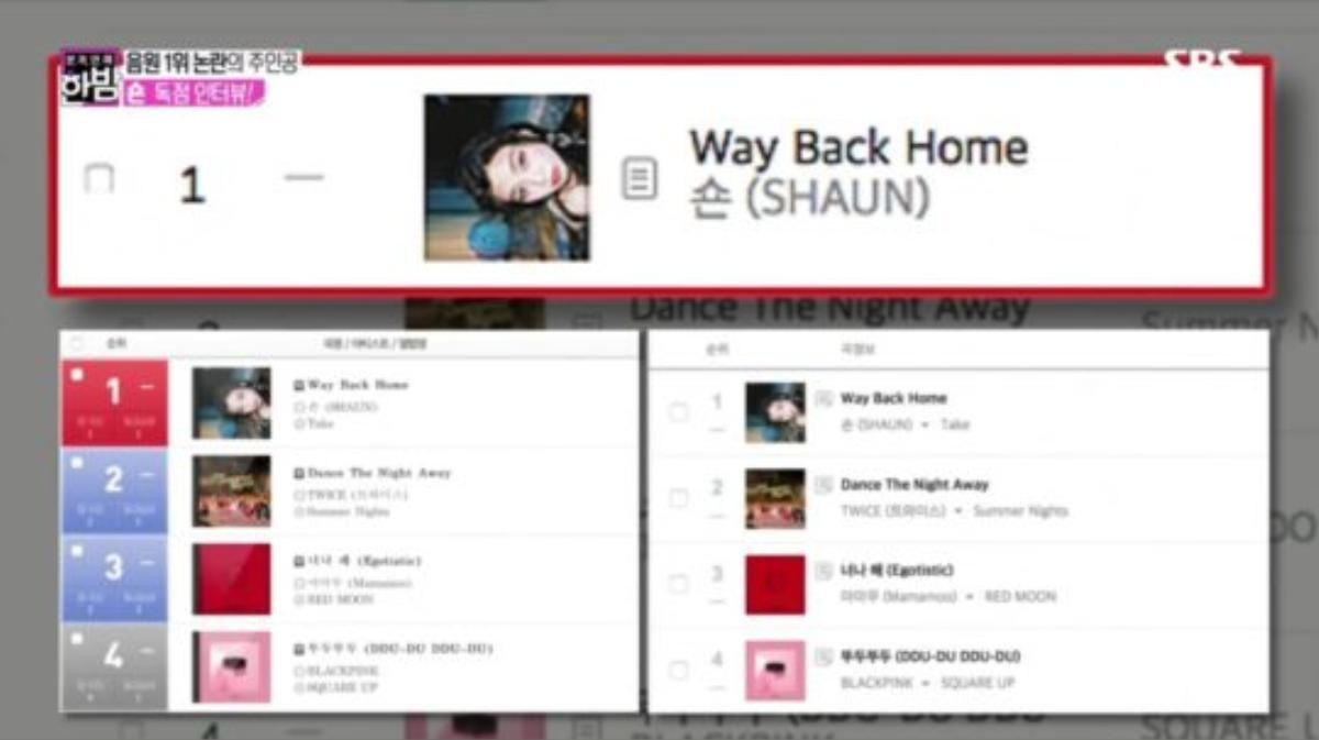 Tác giả của hit Way Back Home lần đầu chia sẻ về nghi án gian lận Ảnh 1