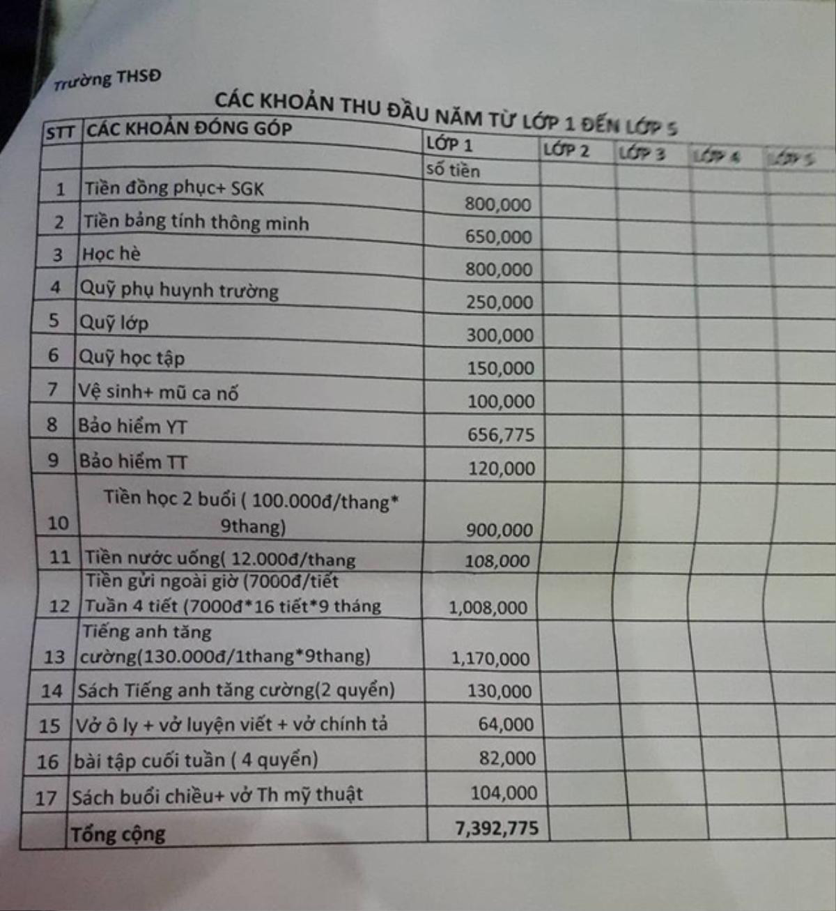Vụ hàng trăm phụ huynh vây kín hiệu trưởng đòi giải thích rõ khoản thu gần 8 triệu đồng: Dừng ngay thông báo hoặc tổ chức thu Ảnh 3