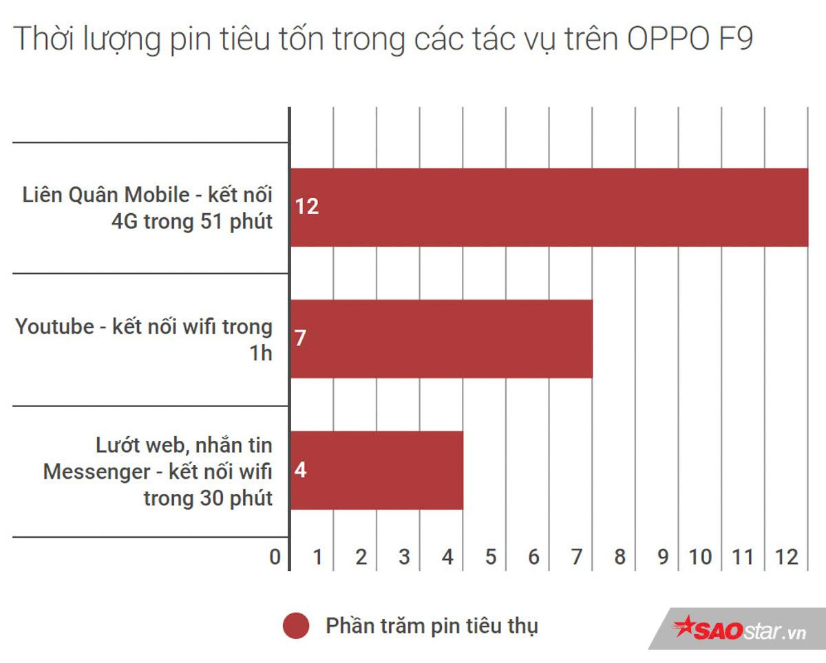 Đánh giá OPPO F9: Thiết kế màn hình giọt nước đẹp đầy khác biệt, sạc nhanh VOOC đáng giá! Ảnh 7