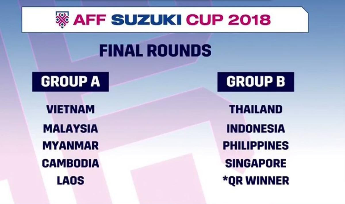 Bản quyền AFF Cup 2018 quy định ngặt nghèo về quyền tiếp sóng và sử dụng clip Ảnh 1