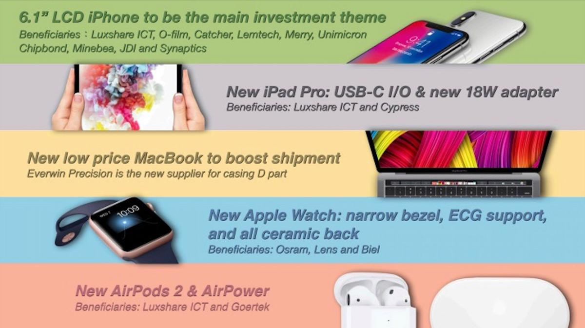 iPhone 2018 vẫn giữ cáp sạc lightning, MacBook 2018 trang bị Touch ID, Apple Watch chuyển sang chất liệu gốm Ảnh 1