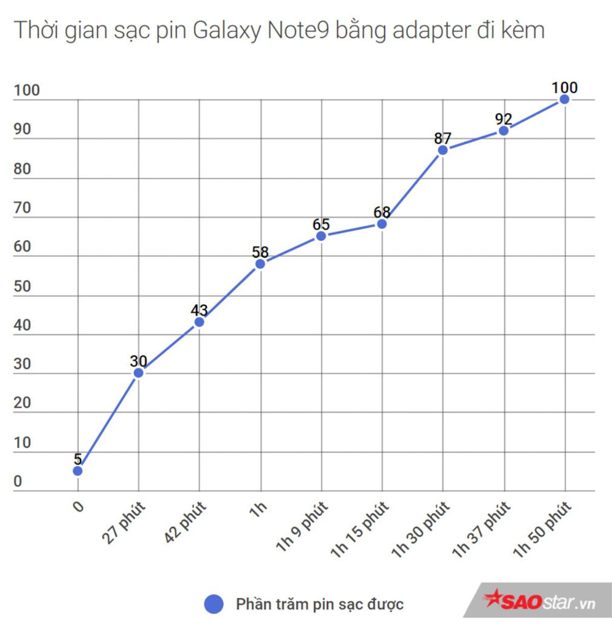 Đánh giá Galaxy Note9: Không quá khác biệt nhưng là smartphone tốt nhất hiện nay! Ảnh 21