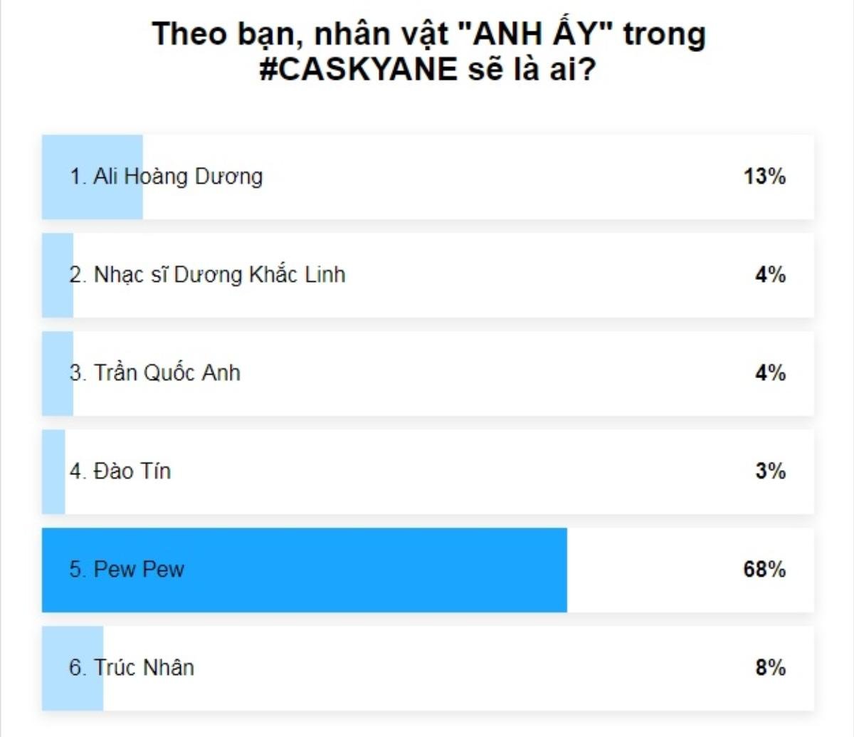 Chiều lòng 68% độc giả, PewPew chính thức trở thành 'anh ấy' của Thu Minh trong dự án trở lại Ảnh 3