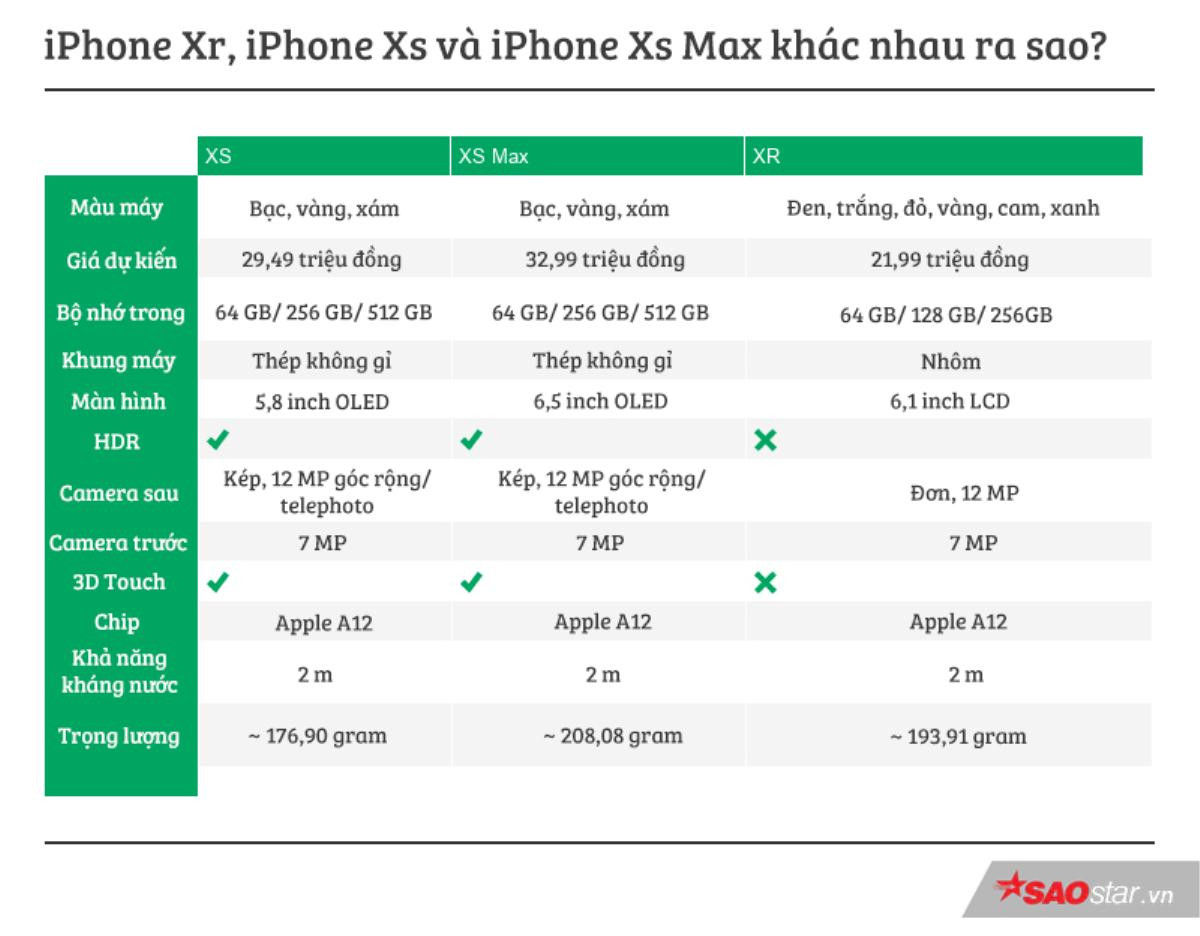 Đã có giá dự kiến iPhone 2018 tại Việt Nam, thấp nhất 21,99 triệu đồng Ảnh 1