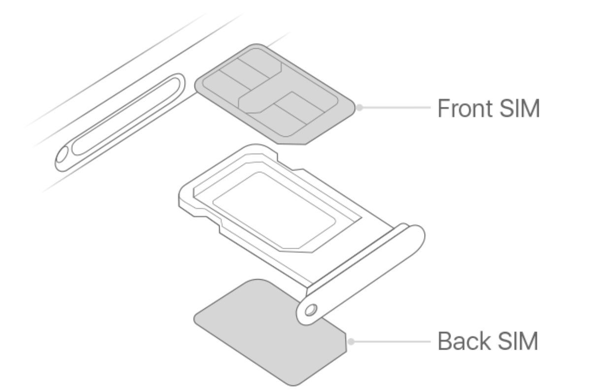 Tất cả những gì bạn cần biết về chiếc iPhone Xs và Xs Max hỗ trợ 2 SIM đang gây sốt Ảnh 1