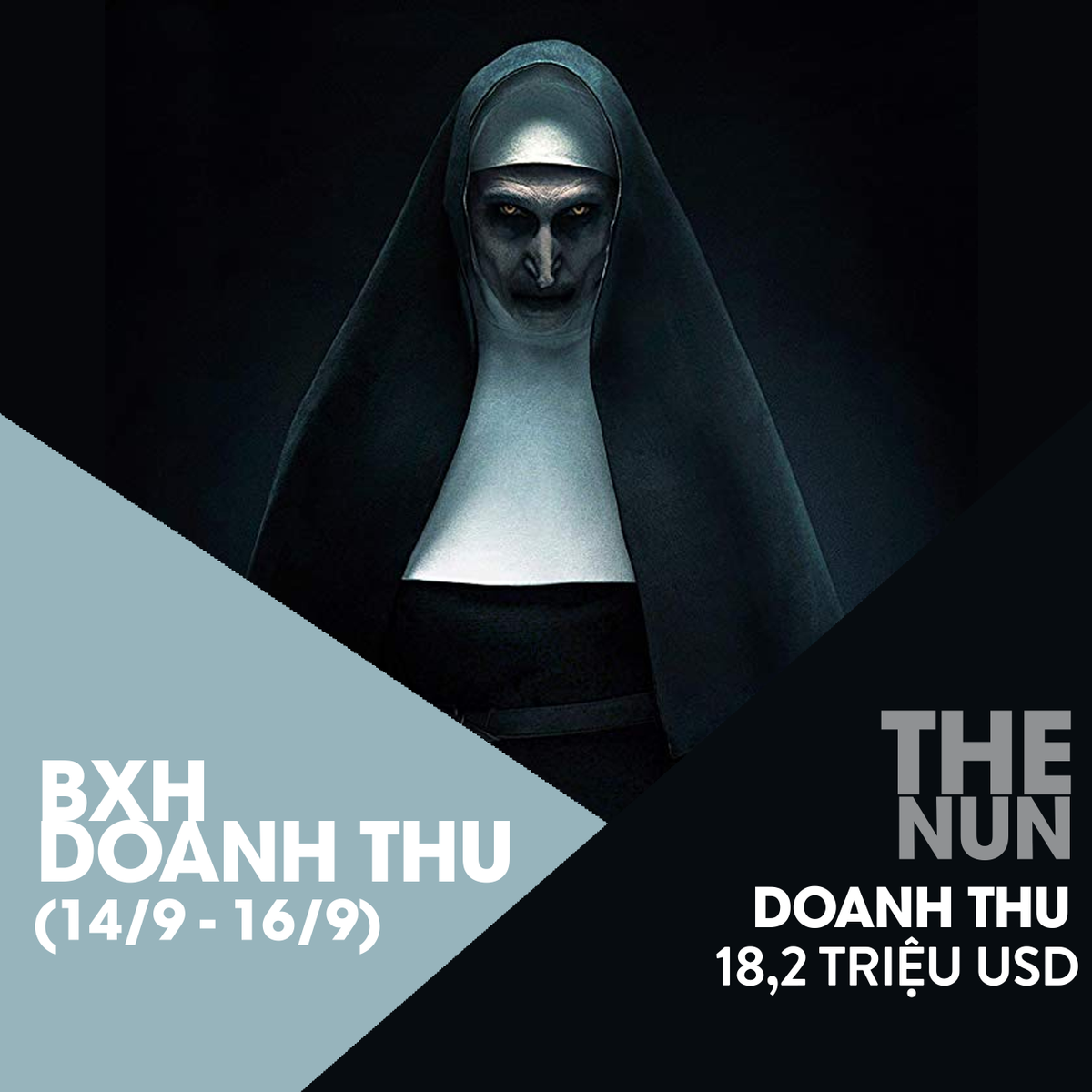 BXH doanh thu Bắc Mỹ (14/9 - 16/9): Vượt qua 'The Nun', 'The Predator' chấm dứt chuỗi thắng liên tiếp của Warner Bros! Ảnh 3