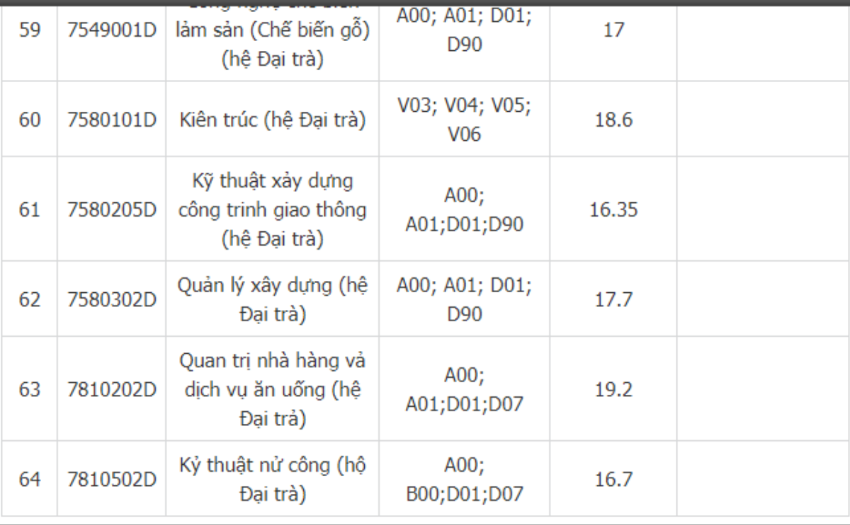 Muốn nhập học cùng trường với Tân Hoa hậu Trần Tiểu Vy, mùa thi THPT quốc gia 2018 sĩ tử cần đạt bao nhiêu điểm? Ảnh 8