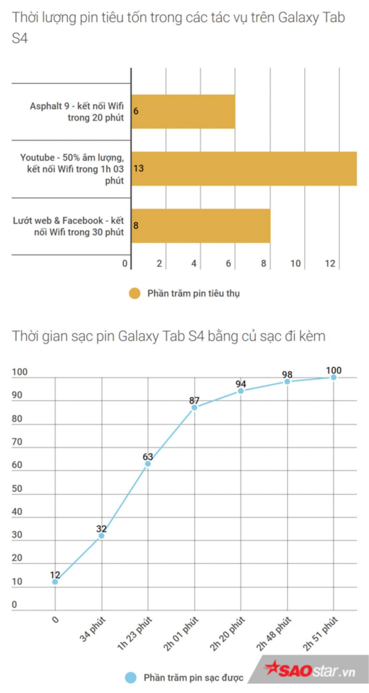 Đánh giá Galaxy Tab S4: Thiết kế đẹp cùng bút S-Pen với nhiều tính năng hấp dẫn! Ảnh 18