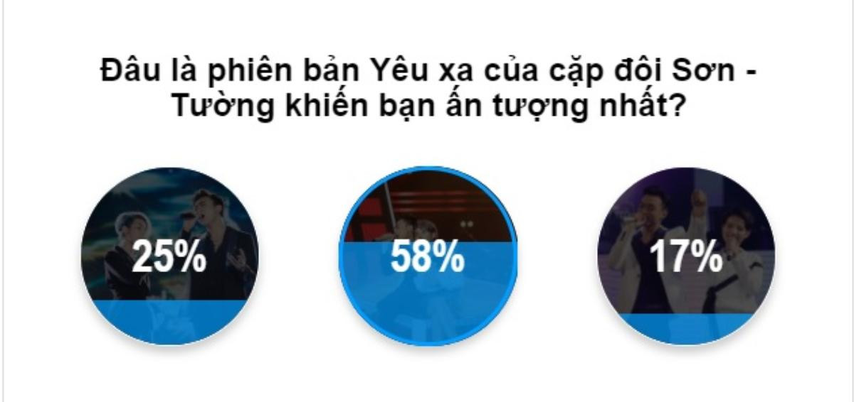 Soobin Hoàng Sơn - Vũ Cát Tường: Hóa ra đây là màn 'Yêu xa' mà các fan 'bấm-nát-phím-replay' Ảnh 3