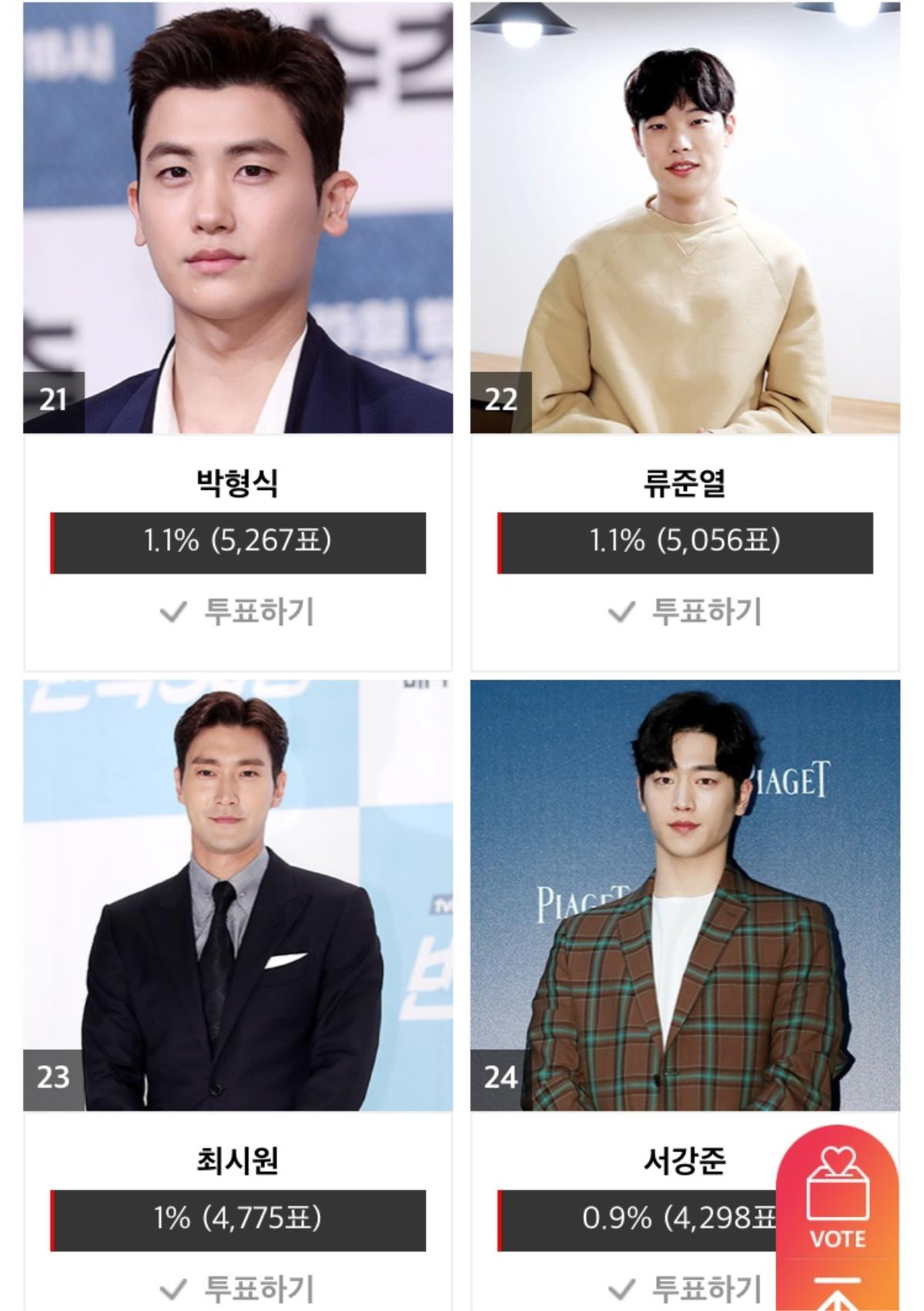 Kết quả bình chọn 'Asia Artist Awards 2018' ngày 2: Shock khi nhiều Idol vượt mặt loạt diễn viên đình đám Ảnh 15