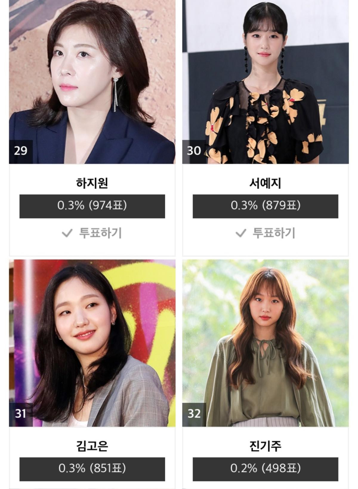 Kết quả bình chọn 'Asia Artist Awards 2018' ngày 2: Shock khi nhiều Idol vượt mặt loạt diễn viên đình đám Ảnh 9