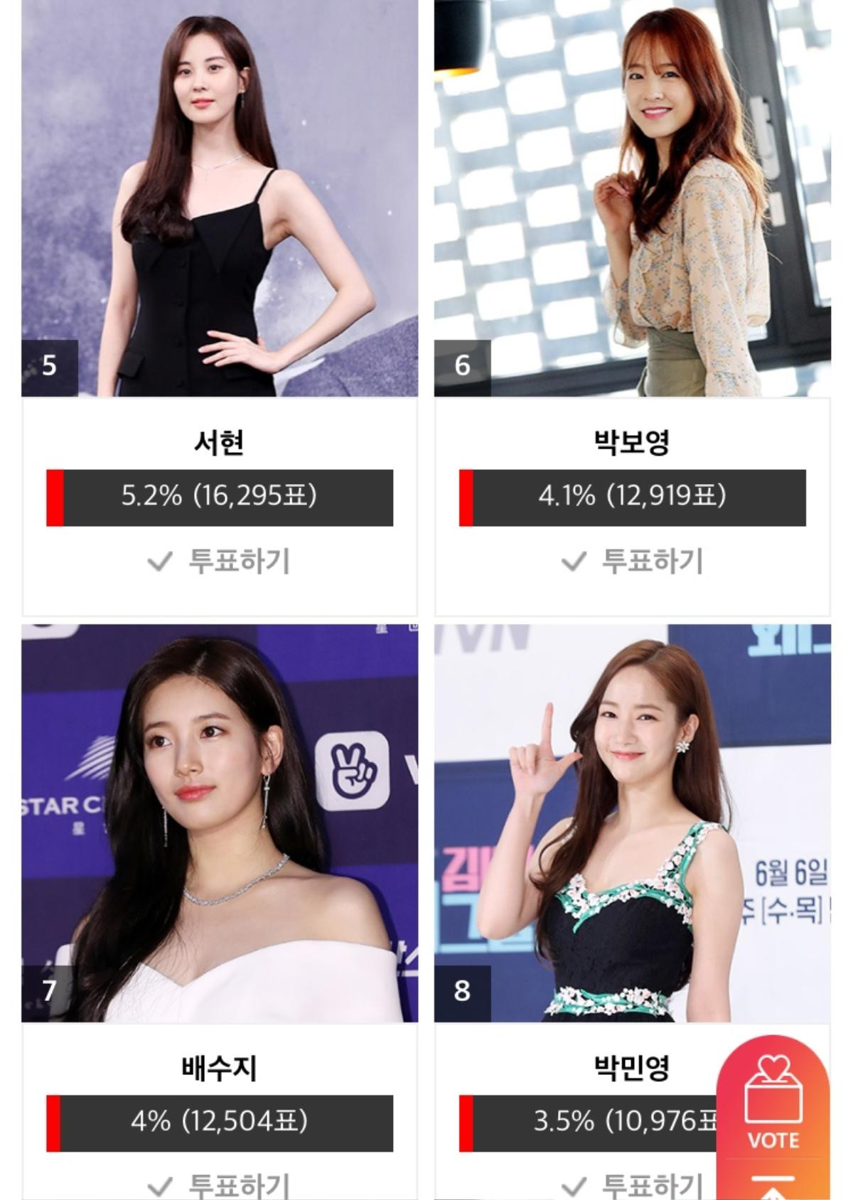 Kết quả bình chọn 'Asia Artist Awards 2018' ngày 2: Shock khi nhiều Idol vượt mặt loạt diễn viên đình đám Ảnh 3