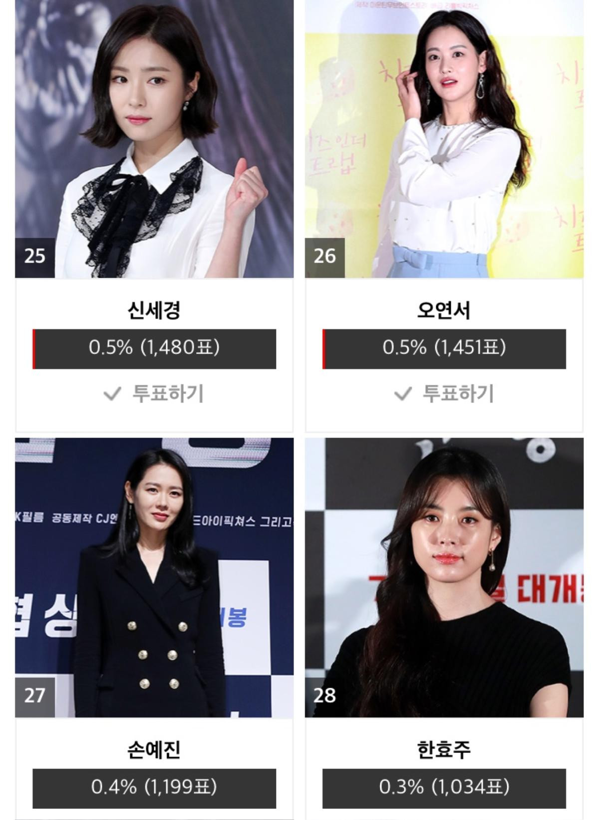 Kết quả bình chọn 'Asia Artist Awards 2018' ngày 2: Shock khi nhiều Idol vượt mặt loạt diễn viên đình đám Ảnh 8