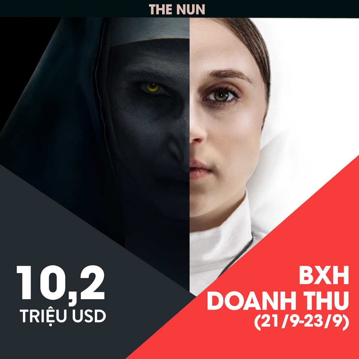 BXH doanh thu Bắc Mỹ (21/9 - 23/9): Phim mới của Universal giành ngôi vương, 'The Predator' gây thất vọng trong tuần thứ hai Ảnh 3