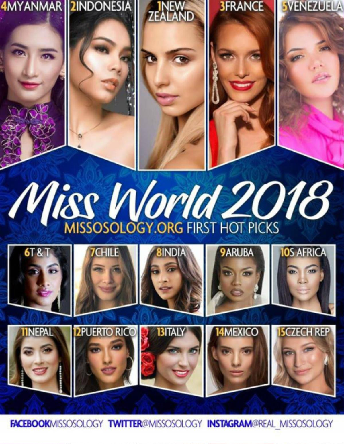 Trần Tiểu Vy bị đánh bật khỏi top 15 Miss World theo dự đoán của Missosology Ảnh 1