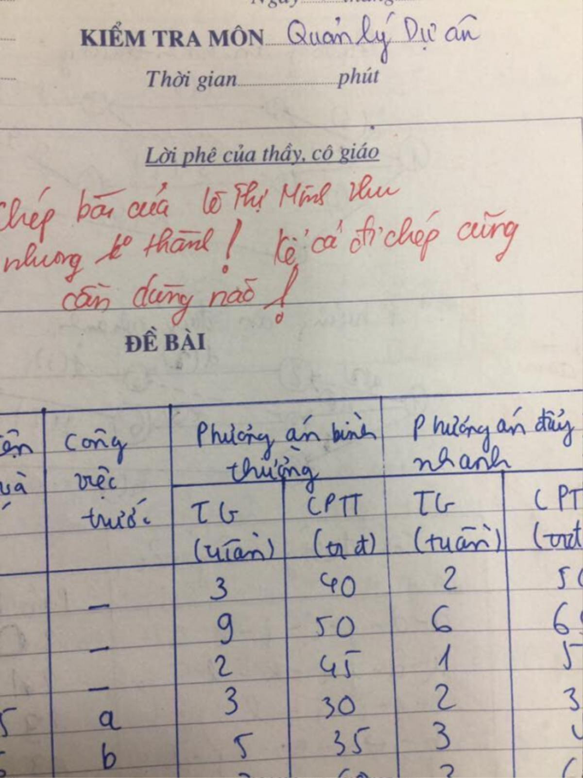 Loạt ảnh lời phê vào bài kiểm tra 'bá đạo trên từng hạt gạo' của giảng viên Học viện Tài chính Ảnh 3