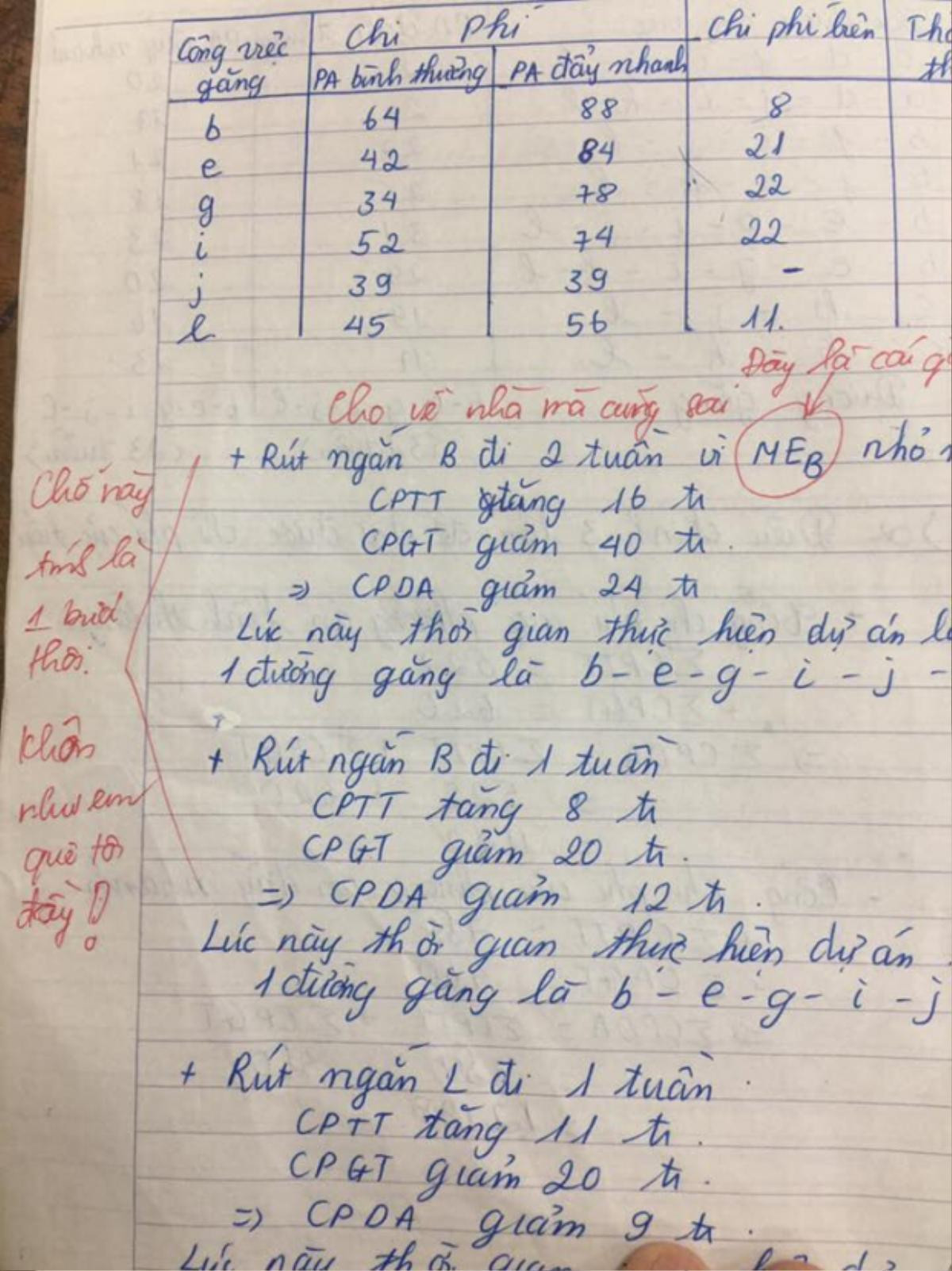 Loạt ảnh lời phê vào bài kiểm tra 'bá đạo trên từng hạt gạo' của giảng viên Học viện Tài chính Ảnh 4