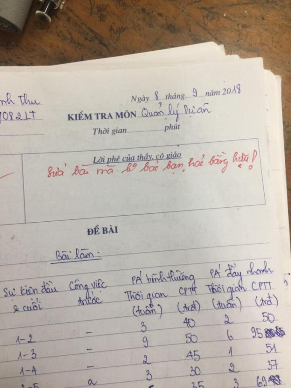 Loạt ảnh lời phê vào bài kiểm tra 'bá đạo trên từng hạt gạo' của giảng viên Học viện Tài chính Ảnh 5