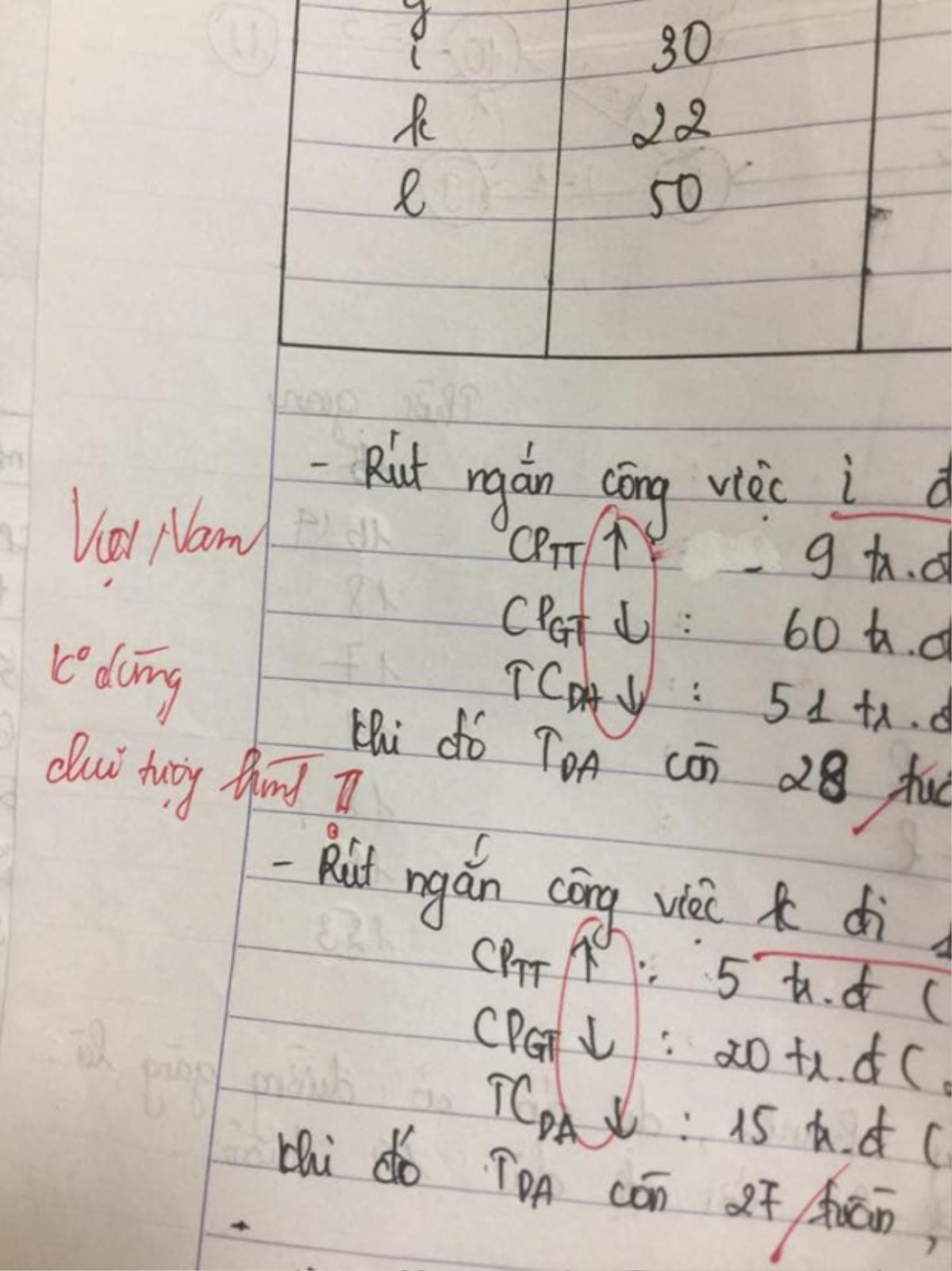 Loạt ảnh lời phê vào bài kiểm tra 'bá đạo trên từng hạt gạo' của giảng viên Học viện Tài chính Ảnh 7