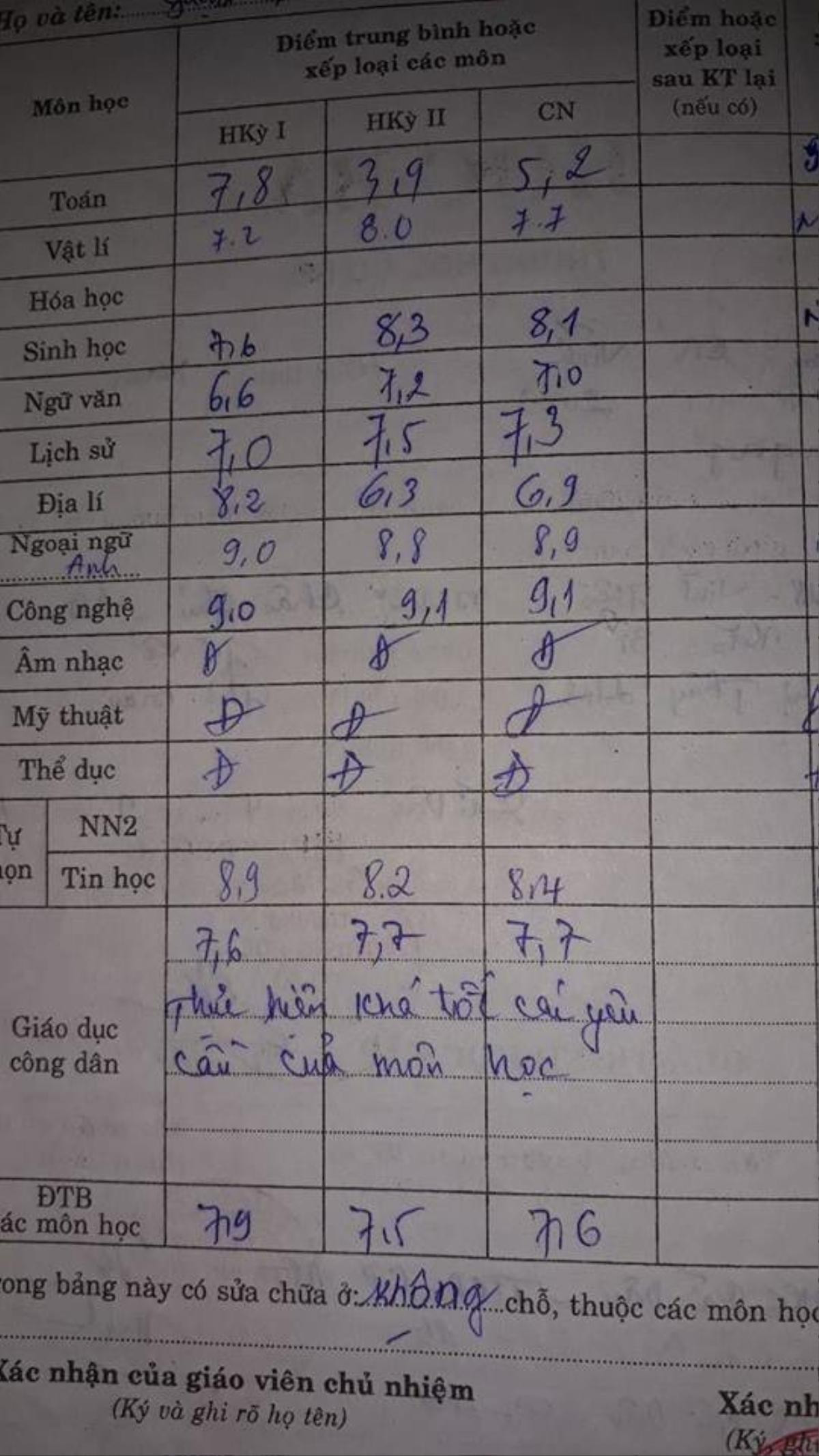 Cứ tưởng dễ kinh qua nào ngờ đây mới chính là những môn học khiến nhiều người 'chạm đáy nỗi đau' Ảnh 4