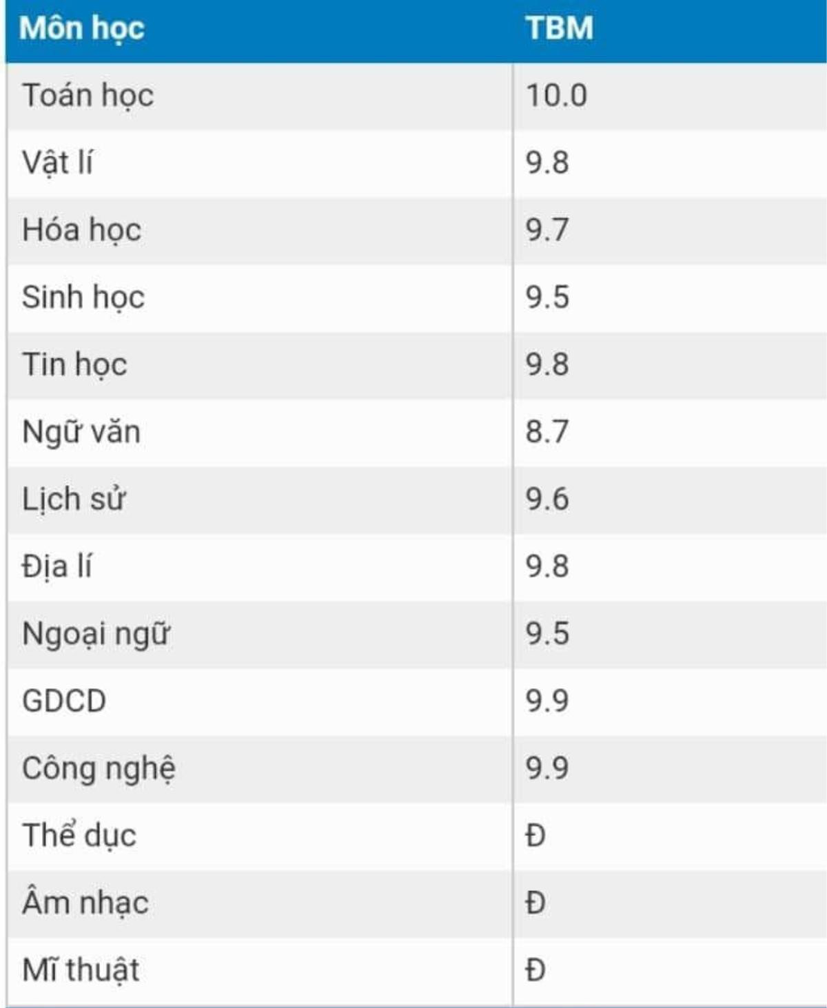 Cứ tưởng dễ kinh qua nào ngờ đây mới chính là những môn học khiến nhiều người 'chạm đáy nỗi đau' Ảnh 6