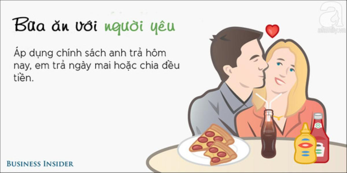 Bị crush 'ép' đãi cả bạn thân đi ăn buffet, nam sinh xót tiền lên mạng hỏi 'cứ hẹn lần đầu là con trai phải auto thanh toán'? Ảnh 4