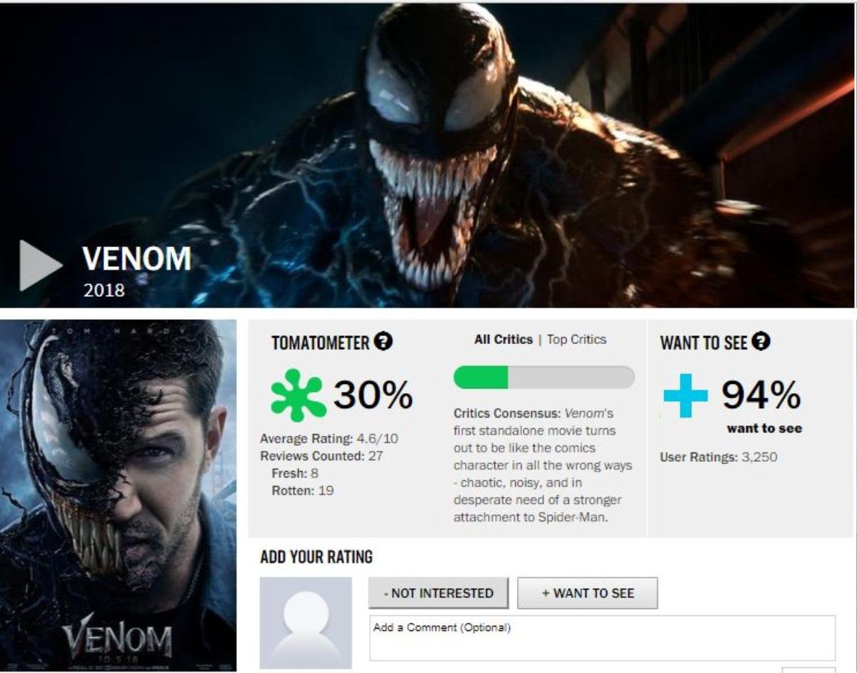 'Cà chua thối' với điểm quá thấp trên Rotten Tomatoes trước ngày chiếu, khán giả sợ 'Venom' sẽ là bom xịt Ảnh 1