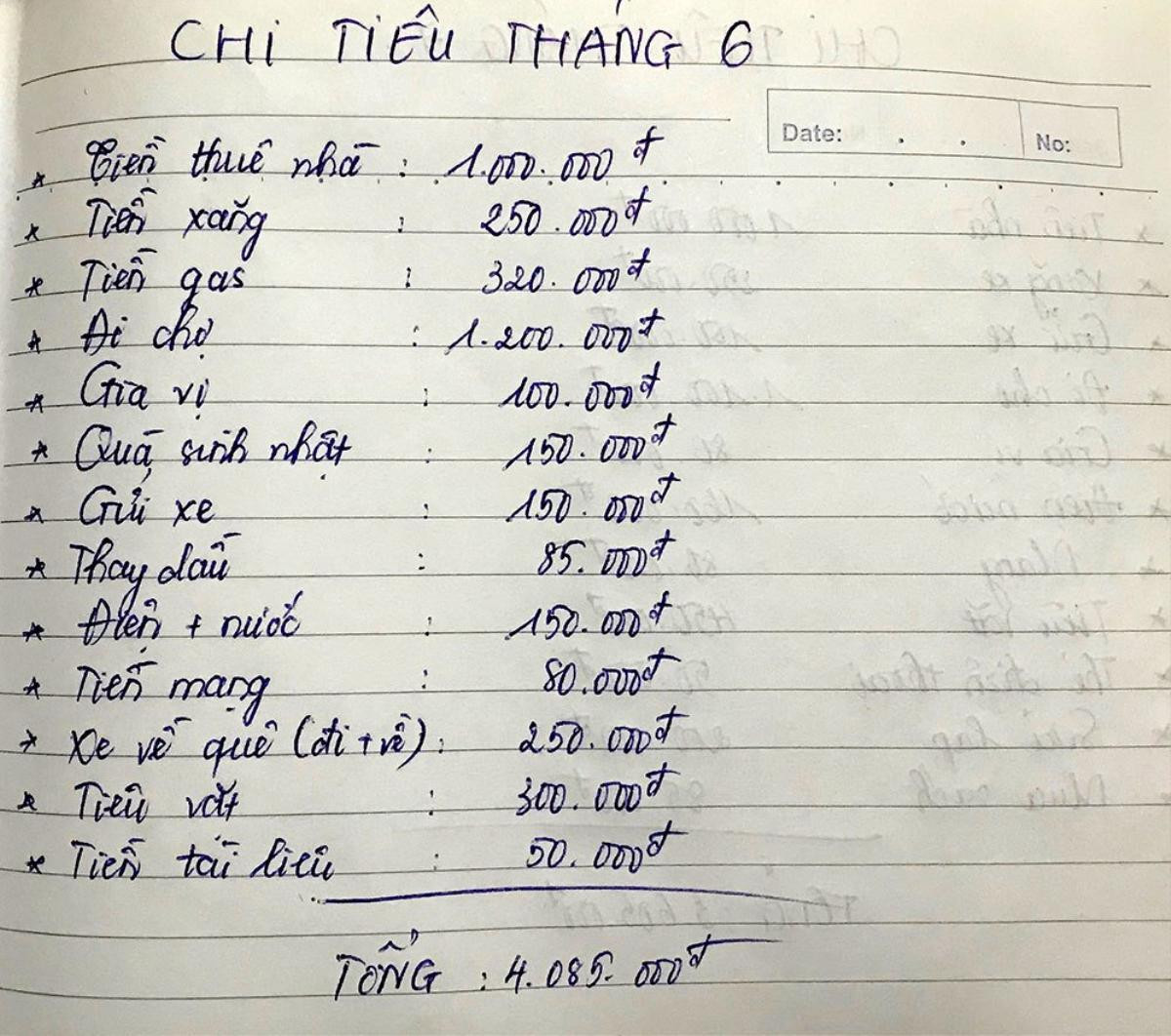 Xưa 8x, 9x đời đầu chỉ tiêu 2 triệu đồng/ tháng nhưng sinh viên thời nay cần bao nhiêu tiền mới đủ? Ảnh 1