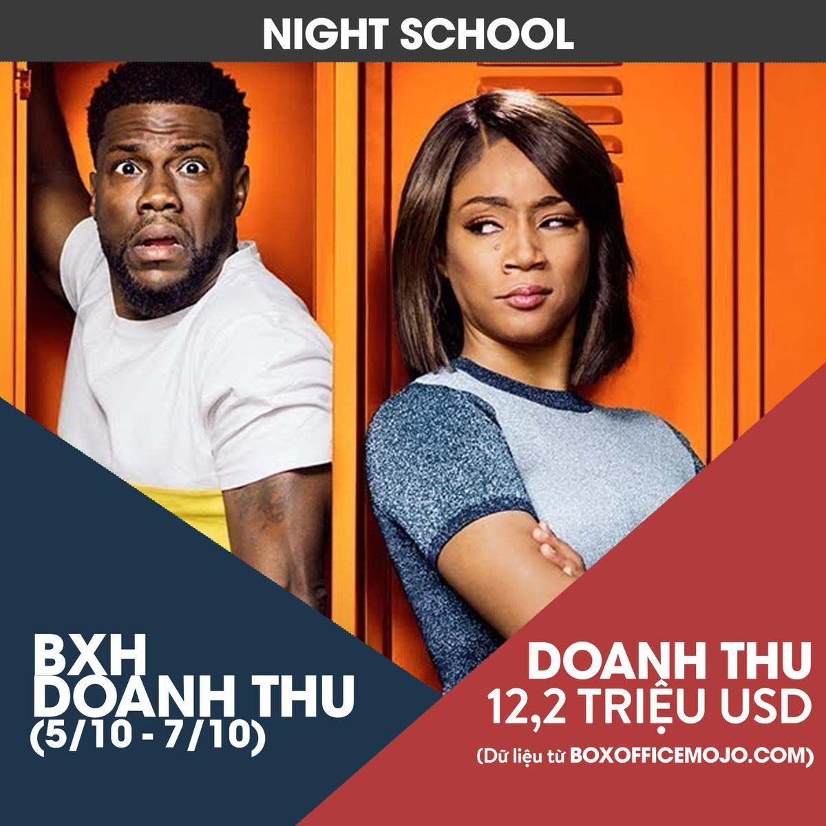 BXH doanh thu Bắc Mỹ (5/10-7/10): 'Venom' đối đầu với 'A Star Is Born', bộ phim nào sẽ giành ngôi vương? Ảnh 5