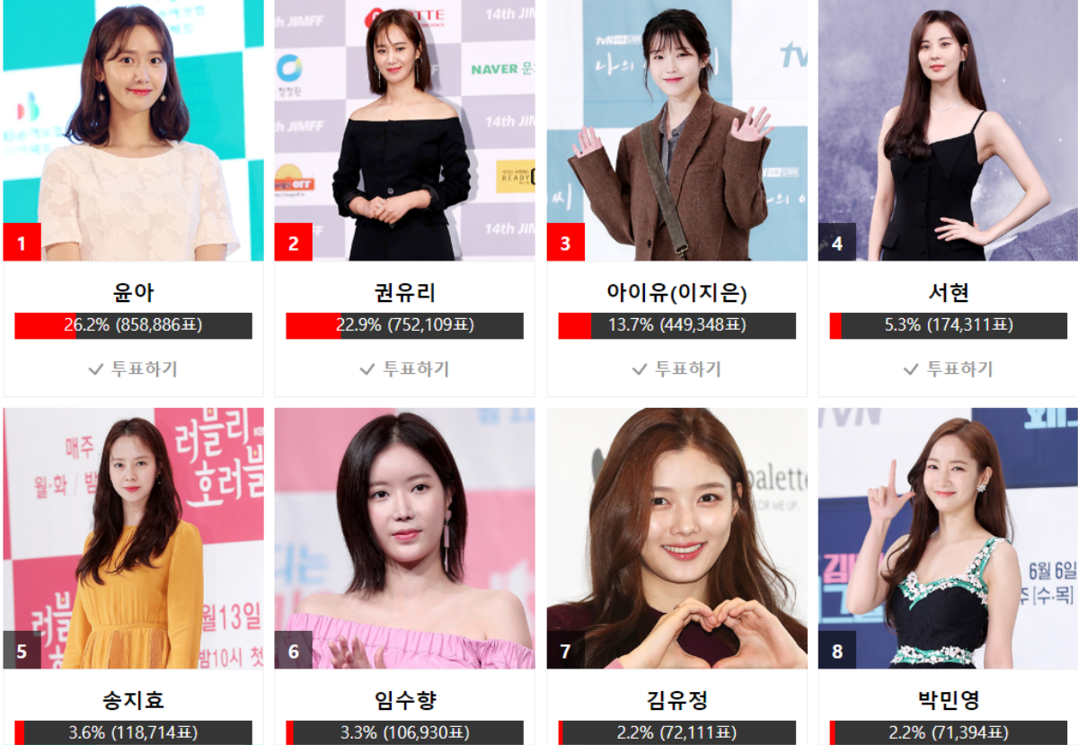 Kết quả bình chọn 'Asia Artist Awards' ngày cuối: Yoona và Sehun dự thắng giải, EXO liệu có vượt qua BTS để làm lên lịch sử? Ảnh 3