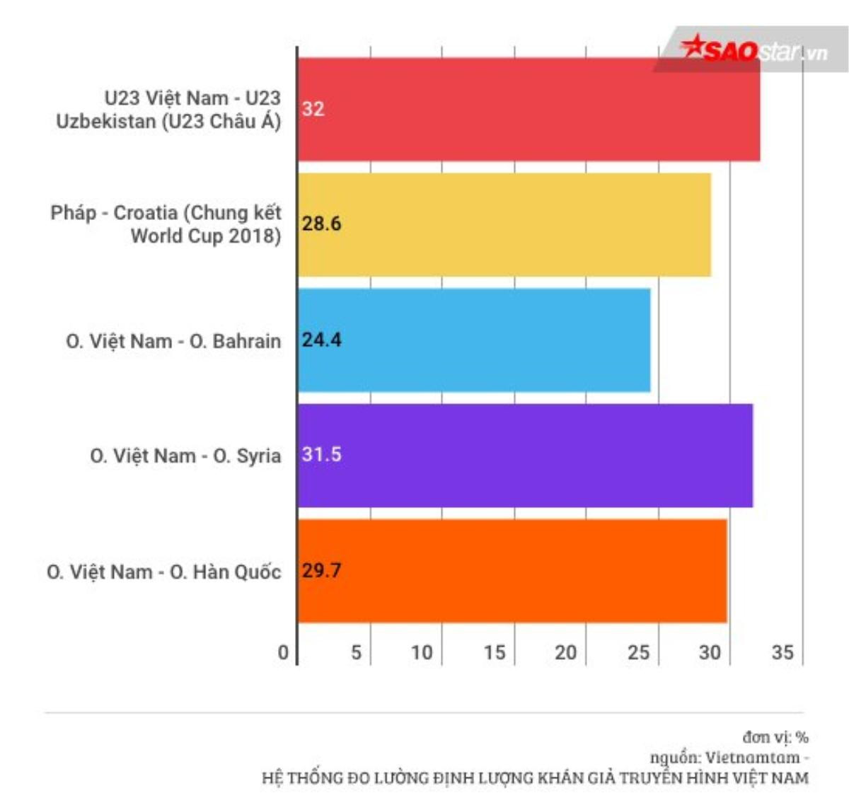 Vì sao các nhà đài mặn mà với bản quyền AFF Cup 2018 nhiều hơn hẳn ASIAD 2018? Ảnh 4